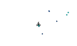 gravity