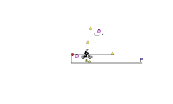 Hard glitch