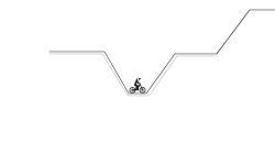 Trial of BMX