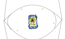 gravity orbit