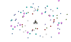 Free stars