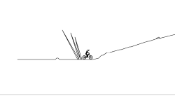 Medium Length/Med. Difficulty