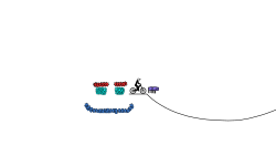 MTB trials