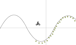 Sin (X)