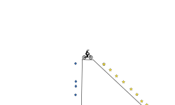 the drop