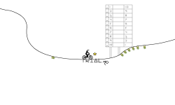 practice tial nº2