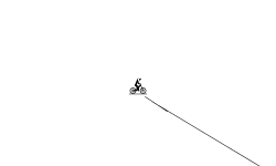 Impossible track