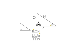 Easy Trigonometry