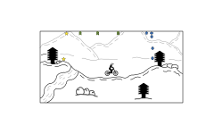 Small Environment