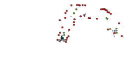 hi auto level