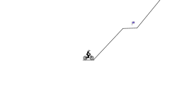 ultra fast