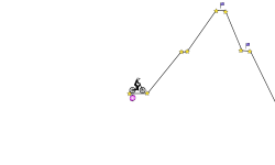 Short Climb(DESC)