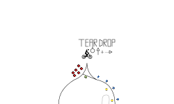 Tear Drop Challenge
