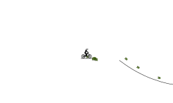 fast