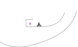Backwards Momentum