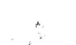 Orbit (Auto)(Desc)