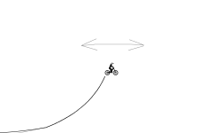 loops