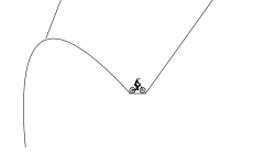 simple but diffacult