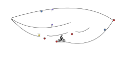 A random track In a Circle