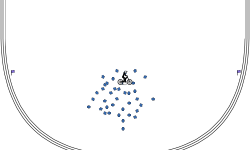 Circle