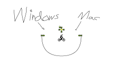 Windows or Mac?