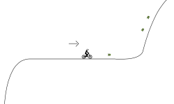 Simple Hill Climbing