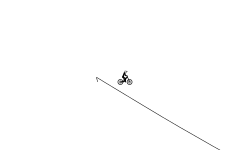 fast
