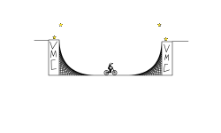 Smooth Half-Pipe