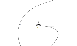 you may get dizzy =/