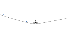 LOOPS