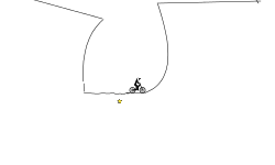 The Test Glitch