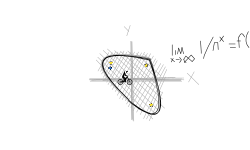 ∫1 / x dx = ln |x| Subs?