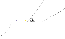 free fall