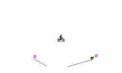 Competition