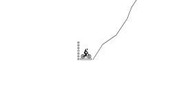 No checkpoint climb