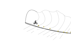 no grid / wave
