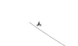 dem loop - the - loop