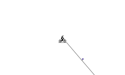 dip's N jumps