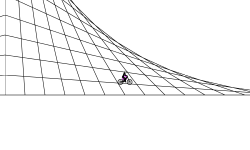 jumps