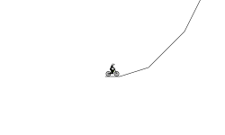 The Challenge of loops