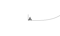 Jumps