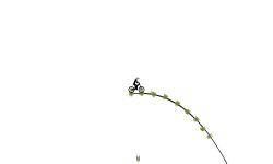 auto dont do anything