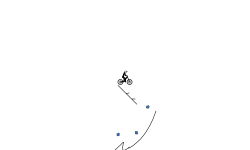 skill