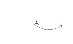 BMX TRIALS