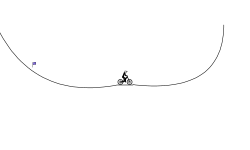 MTB curves