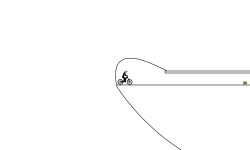 A normal track