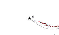 Blob Trial