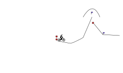 Trials
