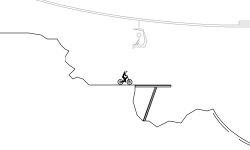 Slopes