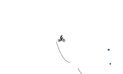 BMX auto